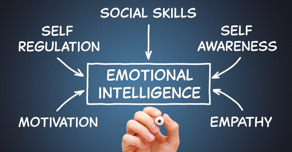 How to Develop Emotional Intelligence